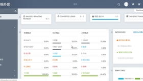 如何有效運用雙喜軟件開發(fā)外貿(mào)客戶 客戶搜索 客戶管理 多關鍵詞搜索 只能郵件發(fā)送功能