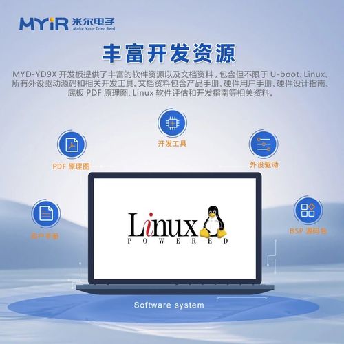 六核國(guó)產(chǎn)cpu,米爾自主可控 安全可信的高性能顯控核心板開發(fā)板