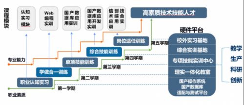 信創(chuàng)引領(lǐng),智啟未來 中國(guó)高科信創(chuàng)產(chǎn)業(yè)學(xué)院等你來