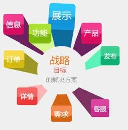 合肥外賣app,金融外匯,旅游定制,影視娛樂軟件開發(fā)