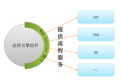 機(jī)器學(xué)習(xí)&開(kāi)發(fā)平臺(tái)之間的抉擇