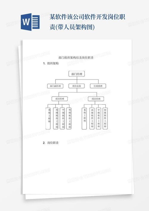 某軟件該公司軟件開發(fā)崗位職責 帶人員架構圖