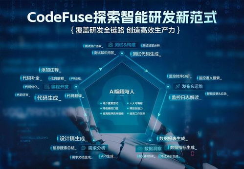 螞蟻集團超五成程序員用ai寫代碼 內(nèi)測 圖生代碼