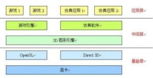 游戲軟件開(kāi)發(fā)技術(shù)