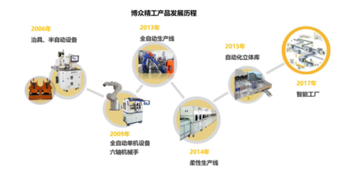 2021科創(chuàng)板風(fēng)云:34個(gè)智能玩家吸金230億,果鏈玩家遇冷?