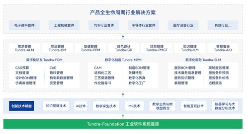 湃?？萍純煽町a(chǎn)品入選2025 工賦軟件產(chǎn)品精選清單