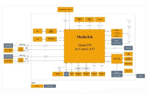 大聯(lián)大品佳集團(tuán)推出基于mediatek產(chǎn)品的aiot人臉識(shí)別方案