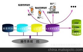 軟件開發(fā)咨詢供應商、價格與批發(fā)市場全解析